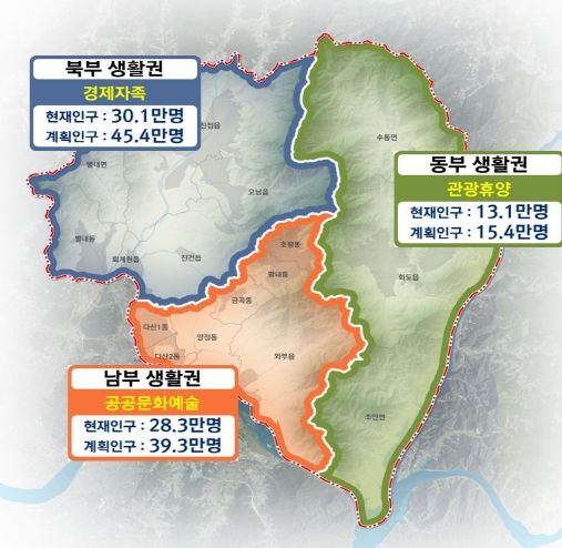 '2035년 남양주 도시기본계획' 생활권계획도