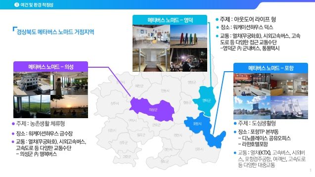 메타버스 노마드 시범사업