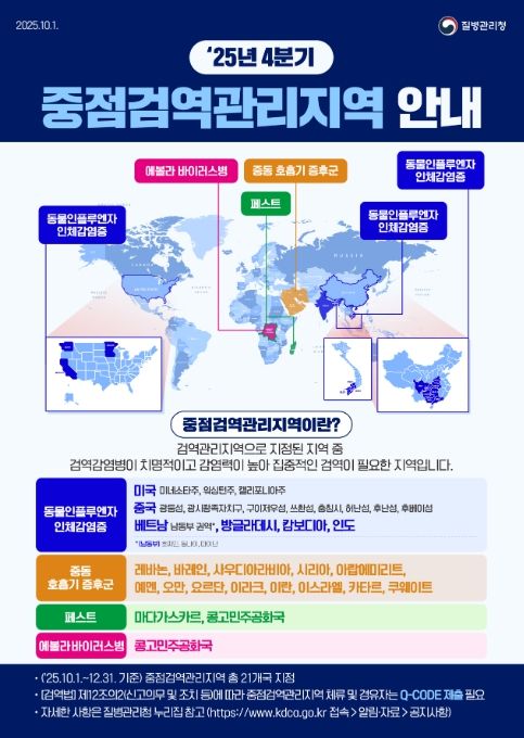 2025년 4분기 중점검역관리지역 현황