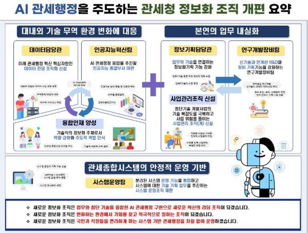 관세청 정보화 조직개편