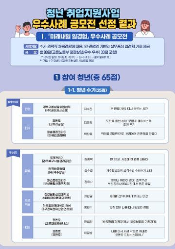 취업지원 프로그램 우수사례 공모전 선정 결과