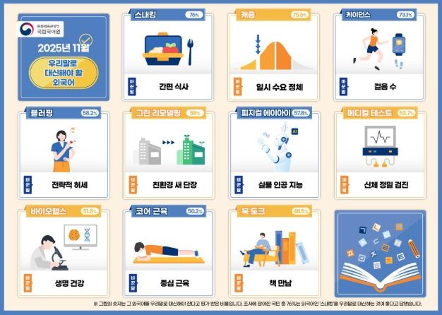 '쉬운 우리말로 바꾸어 사용해야 할 외국어' 안내문